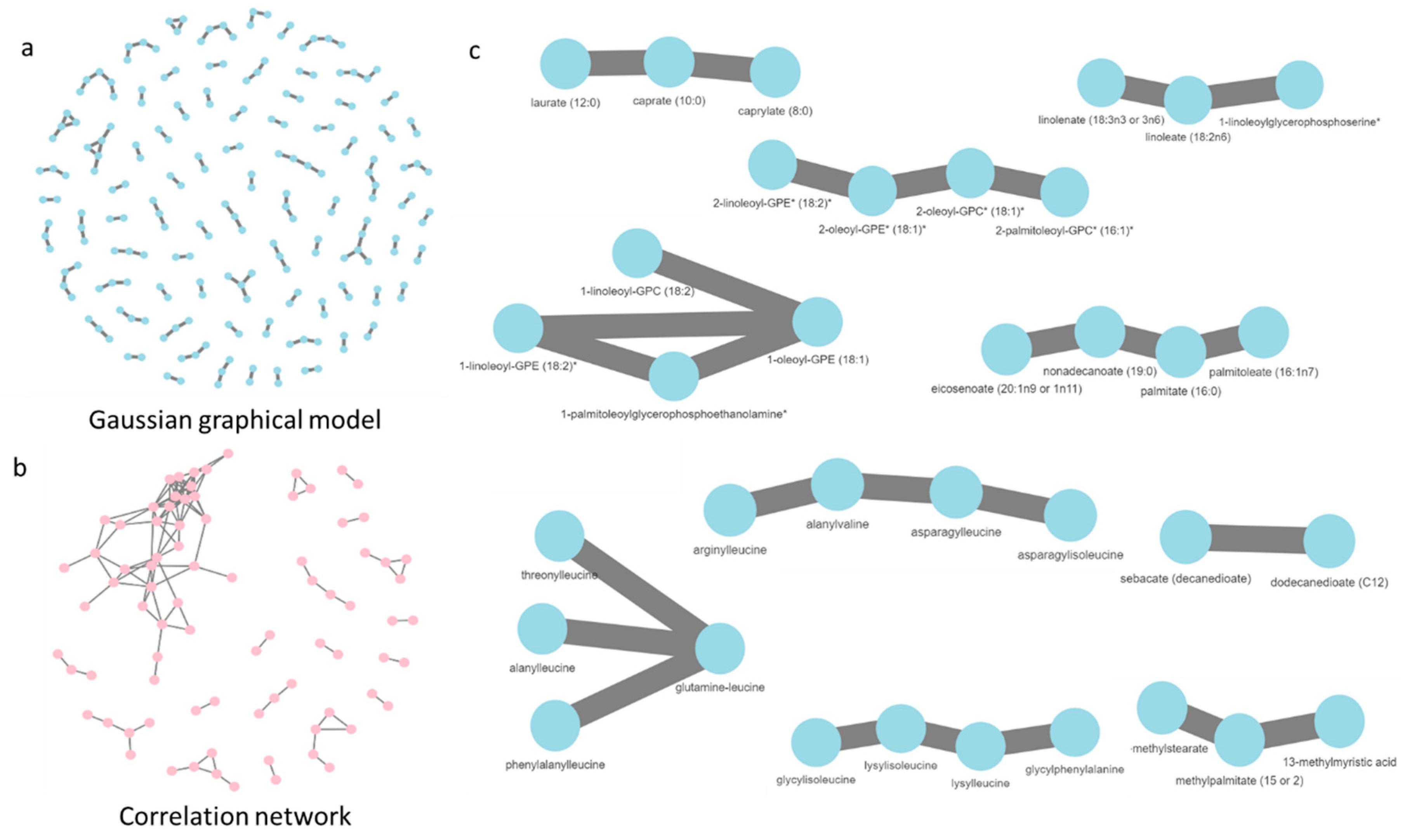 Drosophila metabolomics